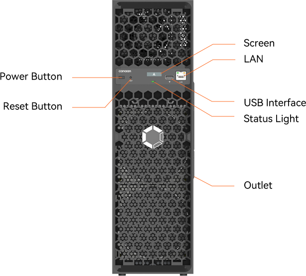 Canaan Avalon Q 90 TH/s Bitcoin ASIC Miner